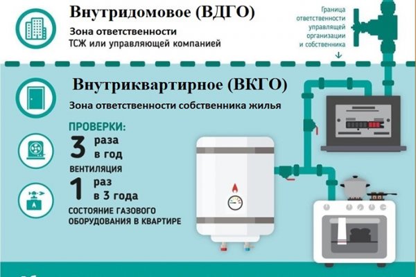 Пополнить кошелек кракен