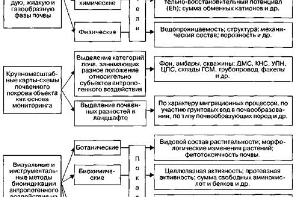Проверенная ссылка кракен