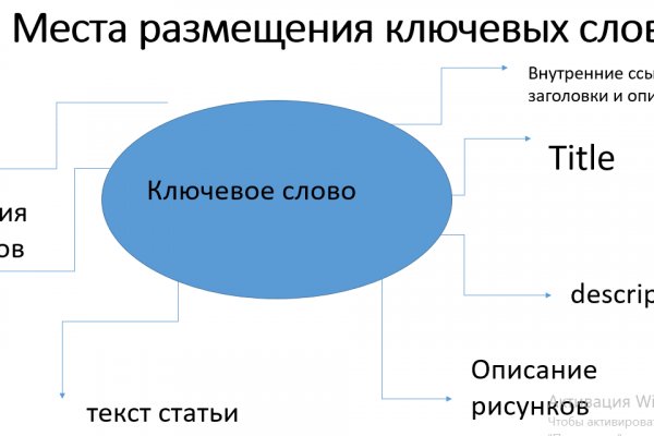 Кракен маркетплейс vk2 top